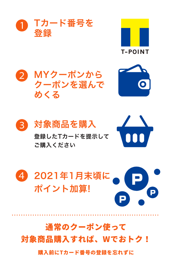 クーポンの使い方